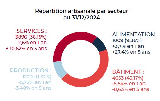 Moteur de léconomie2