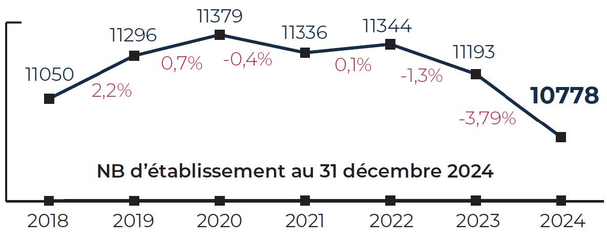 Contenu présentation page Actu