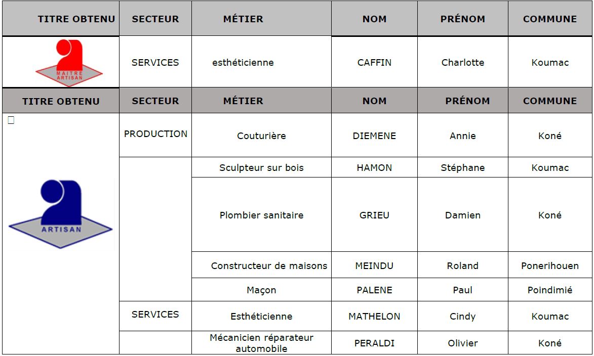 titre A MA province sud