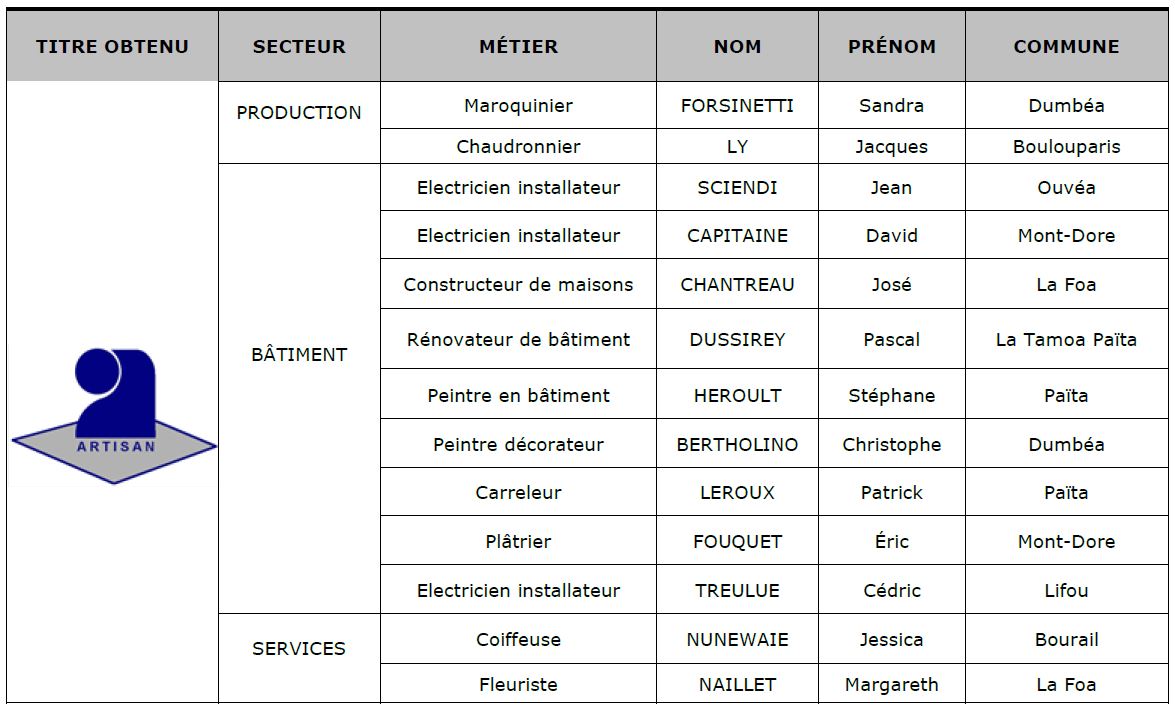 titre A siege province ile