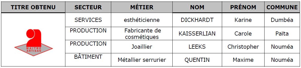 titre MA siege province ile