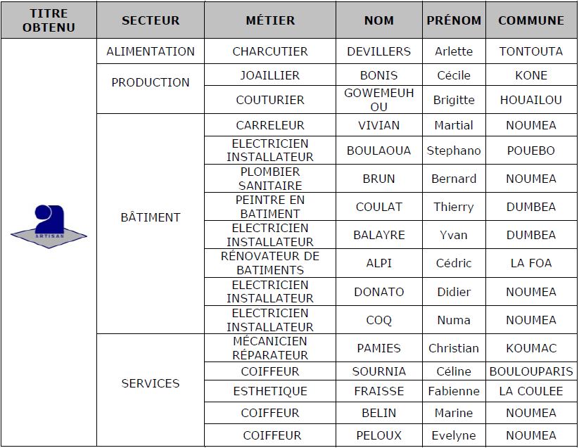 titre artisan 27 juin 2018