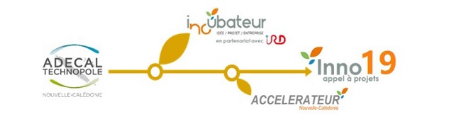 appel a projet incubateur