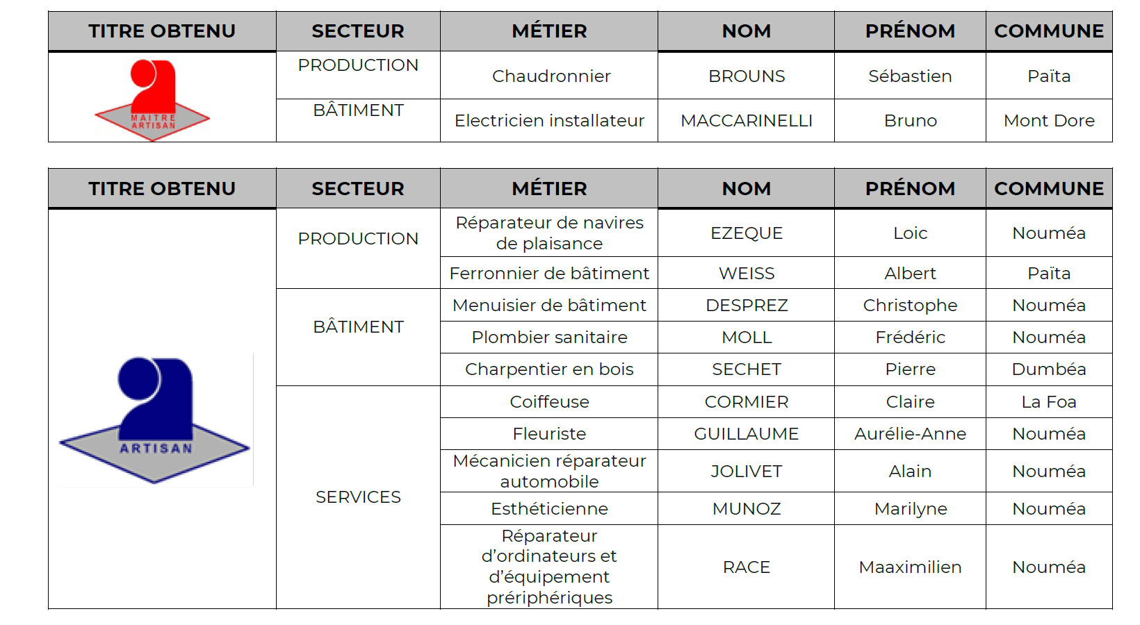 titre artisan maitre artisan