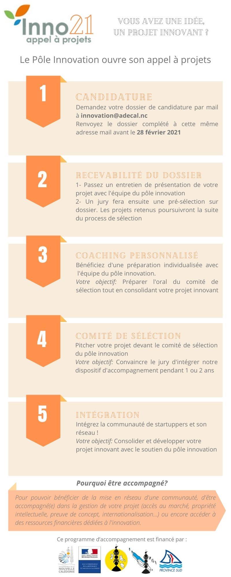 innov21 incubateur nc