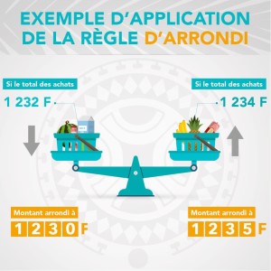 exemple concret regle de larrondi actu
