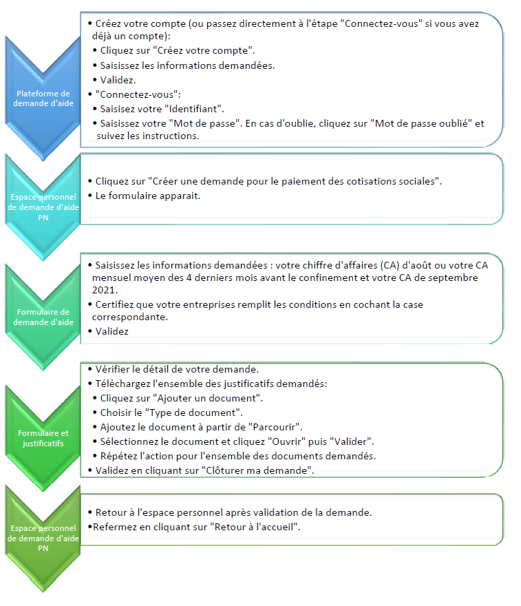procedure en ligne ruamm province nord 2021