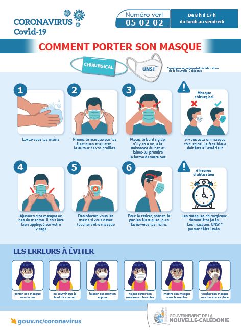 comment porter son masque