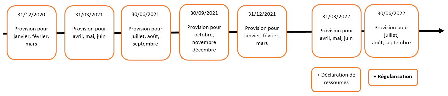 frise regularisation ruamm