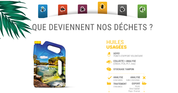huile traitement dechet trecodec