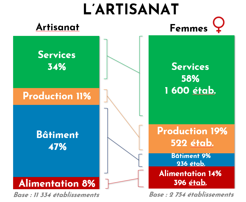 place femme artisanat