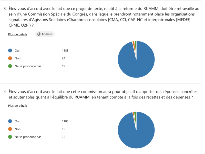 reponse sondage ruamm 2