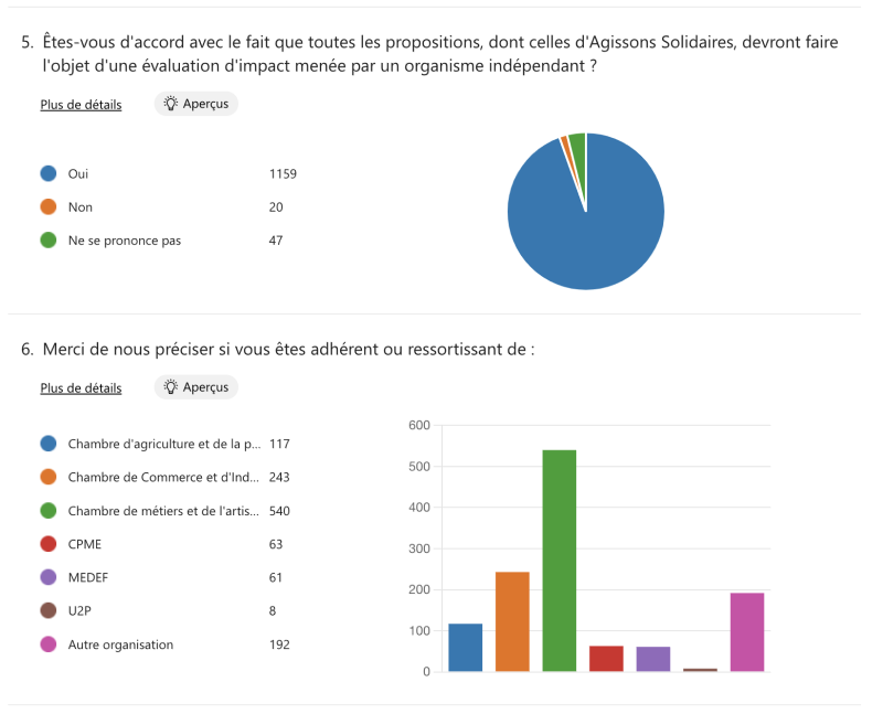 reponse sondage ruamm 3