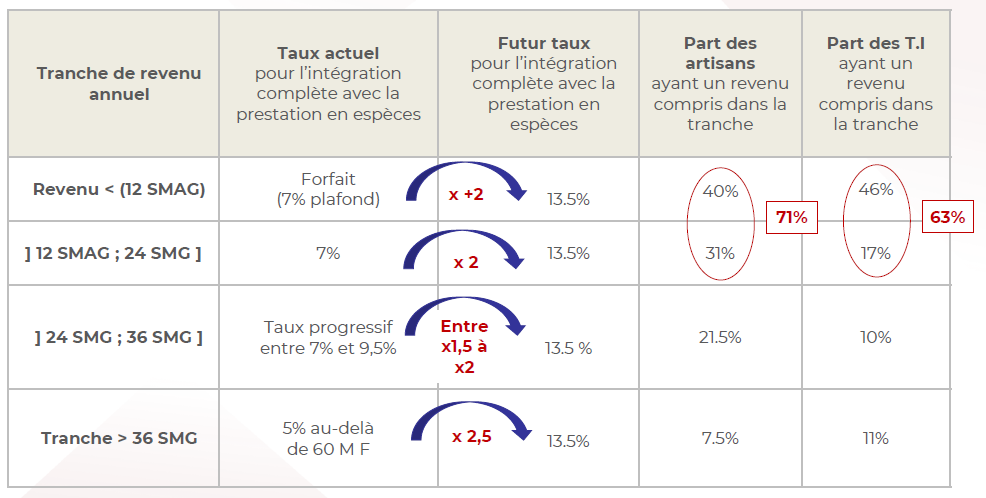 ruamm chiffre cma 1