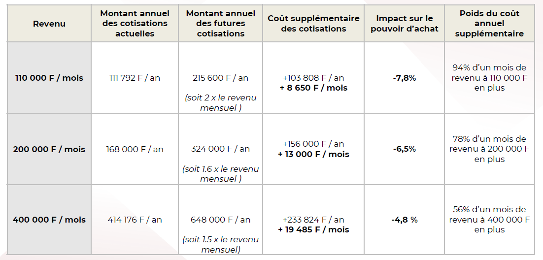 ruamm chiffre cma 2