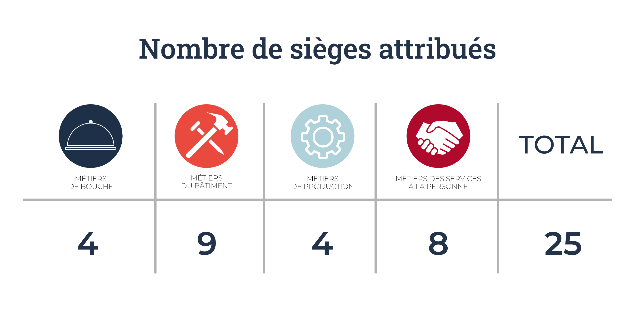 election 2024 nb sieges attribues