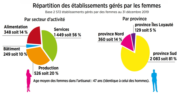 womens forum graphique 2021